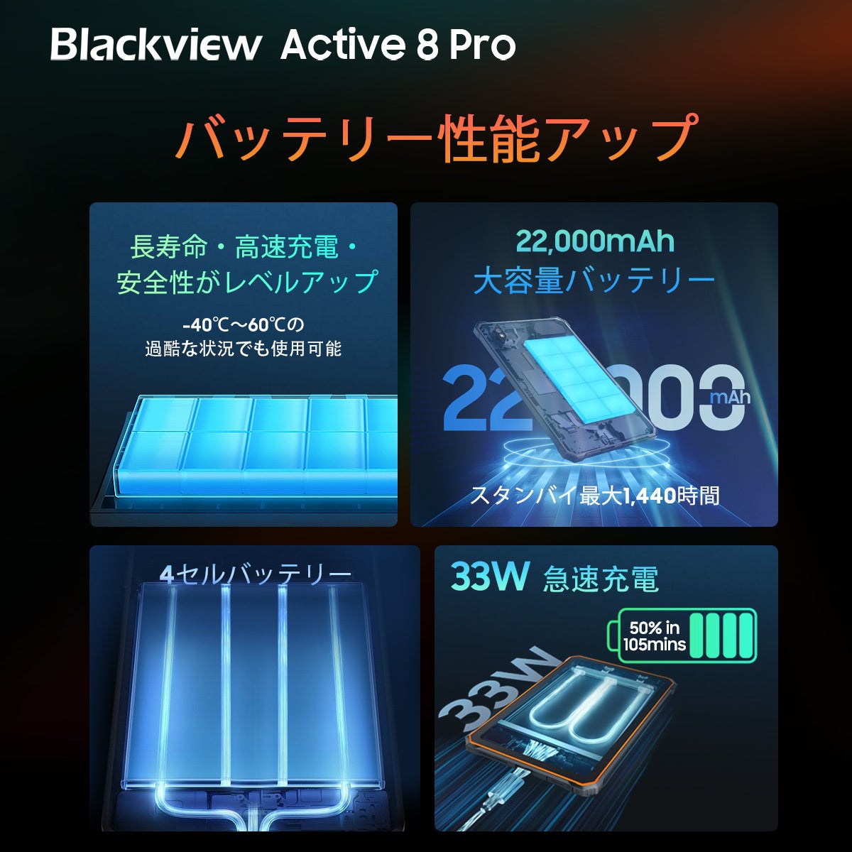 タフネスタブレット「Blackview Active 8 Pro」発売！最大40%OFFの早期価格で購入可能 | 22,000mAh大容量バッテリー/Helio G99/防水防塵/米軍規格準拠の耐久性のサブ画像3