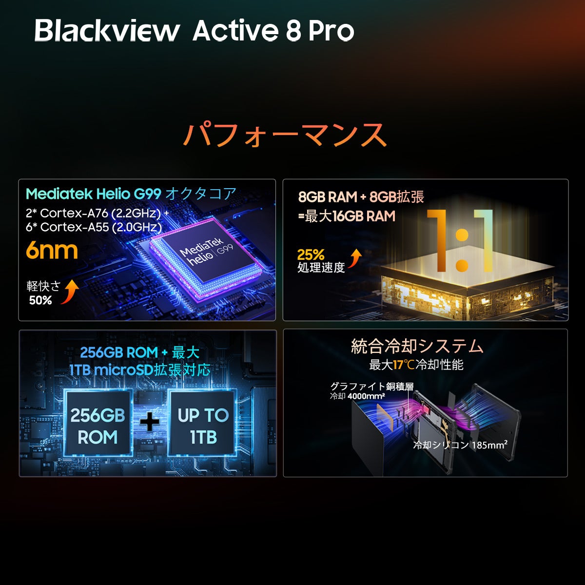 タフネスタブレット「Blackview Active 8 Pro」発売！最大40%OFFの早期価格で購入可能 | 22,000mAh大容量バッテリー/Helio G99/防水防塵/米軍規格準拠の耐久性のサブ画像4