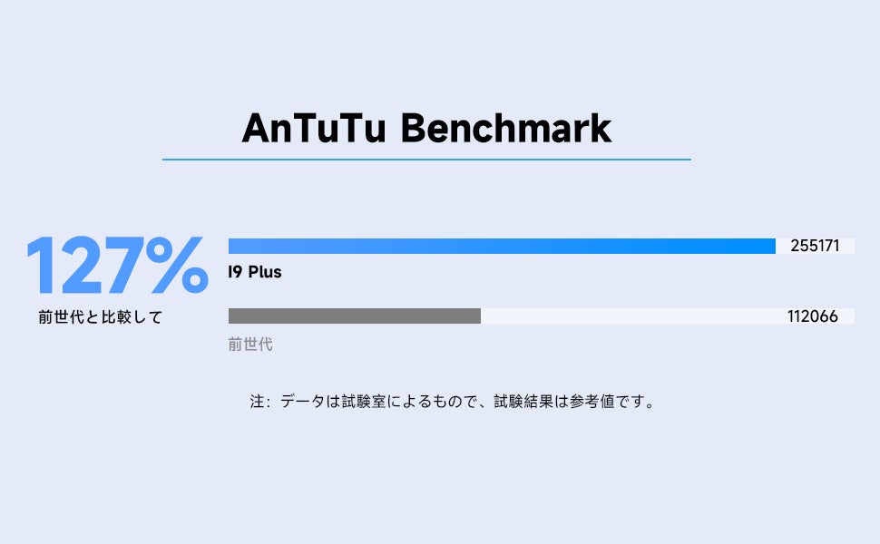 【Amazon激安価格‐10台だけ】Android 13 タブレット、超安値の10,990円、最後1日、4000円クーポンを配布中のサブ画像4