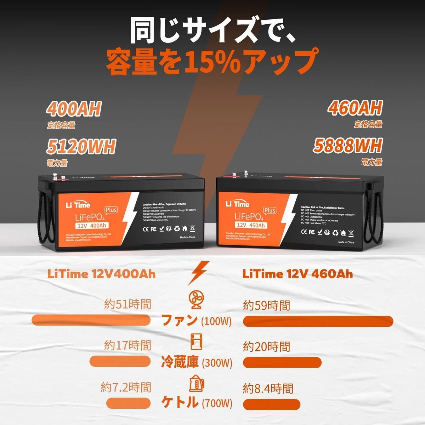 『LiTime・リタイム』大容量・高出力のバッテリーを買うチャンス！48V100Ahリチウムイオンバッテリーが最大15％OFFで販売中！のサブ画像4