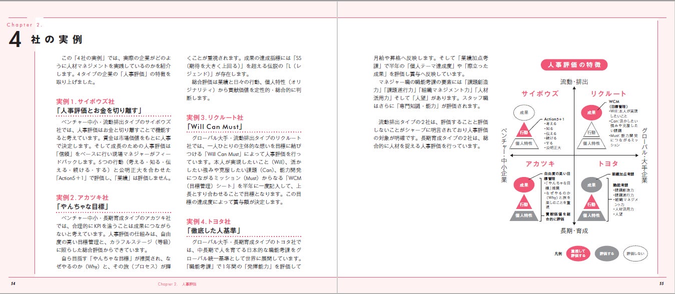 「日本の人事部HRアワード2020」入賞！人事必読の『図解 人材マネジメント入門』が本日限定で499円のサブ画像3