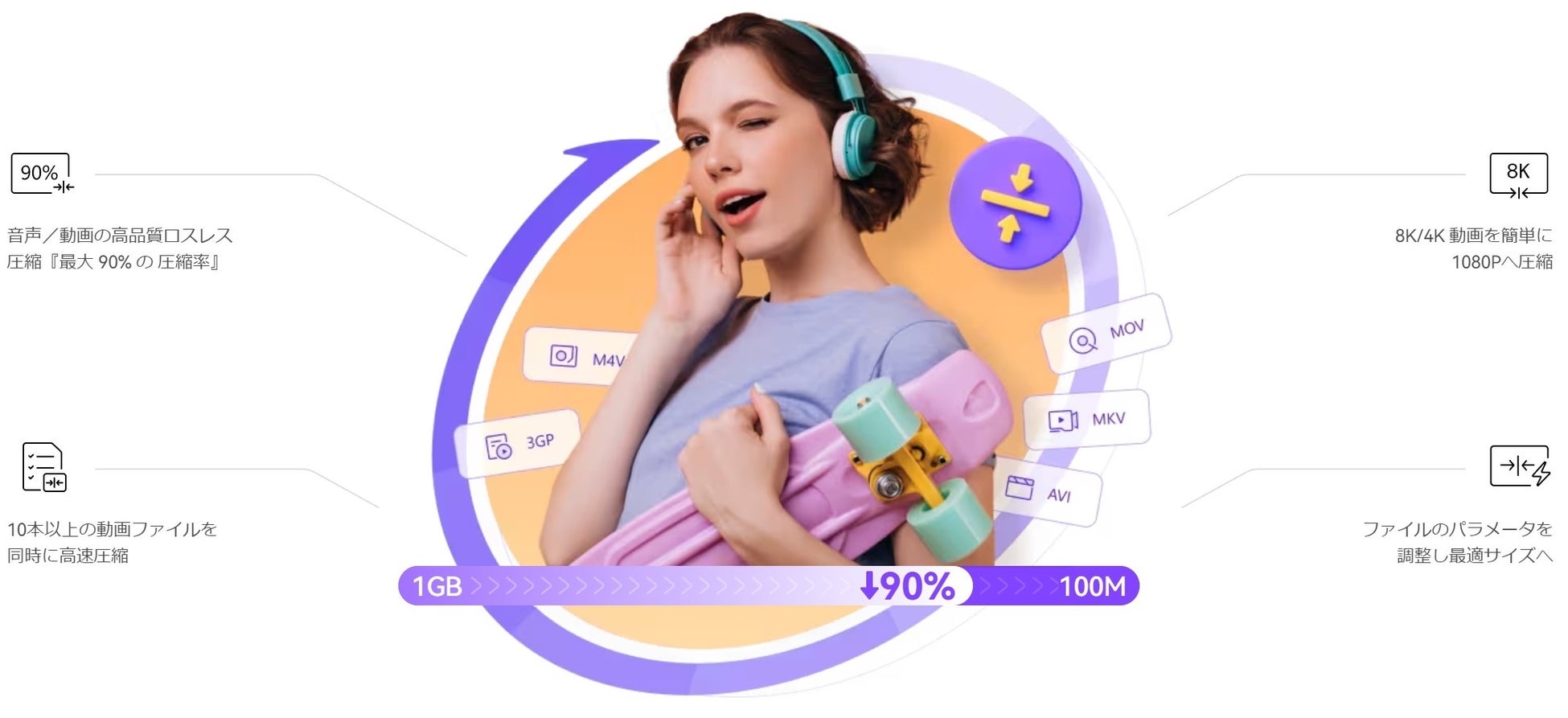 【バージョン15 新発売‼】アップグレードのお知らせ｜Wondershare UniConverter（ユニコンバーター）のサブ画像2