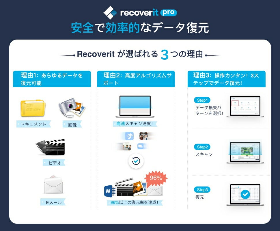 【残暑見舞い】楽天市場でWondershare製品購入でポイントアップ！｜Wondershareのサブ画像3