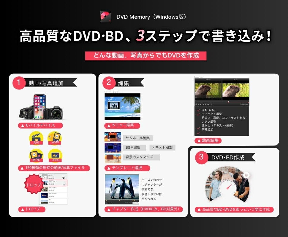 【残暑見舞い】楽天市場でWondershare製品購入でポイントアップ！｜Wondershareのサブ画像4