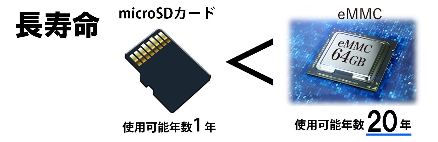 【KEIYO】microSDカードを使用しない本体録画eMMC方式のドライブレコーダーが通常価格から70%OFF「9,999円」の大特価セールを実施！のサブ画像4
