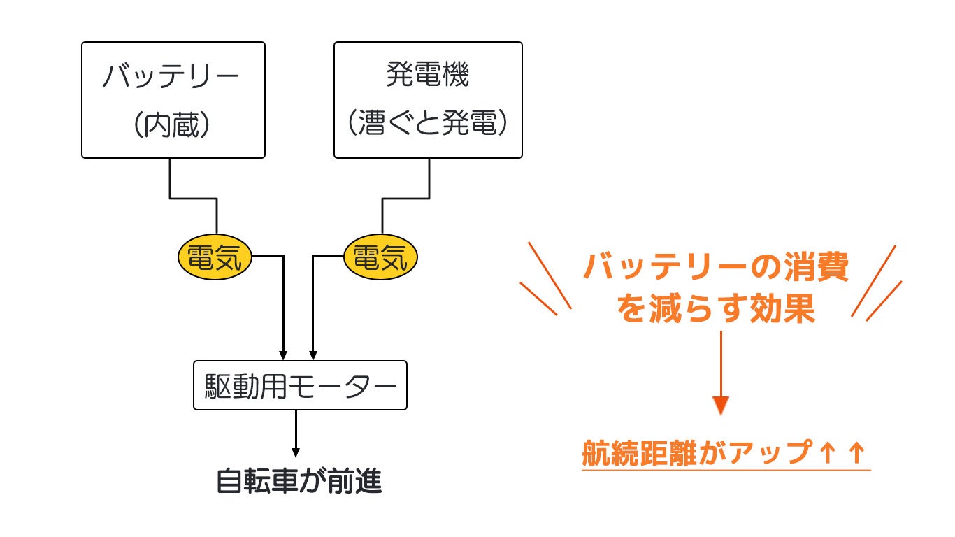44,000円OFF！　ENNE T250　予約販売第3弾開始のお知らせ。生産体制が整ったため今回が最後の割引販売キャンペーンとなります。のサブ画像4