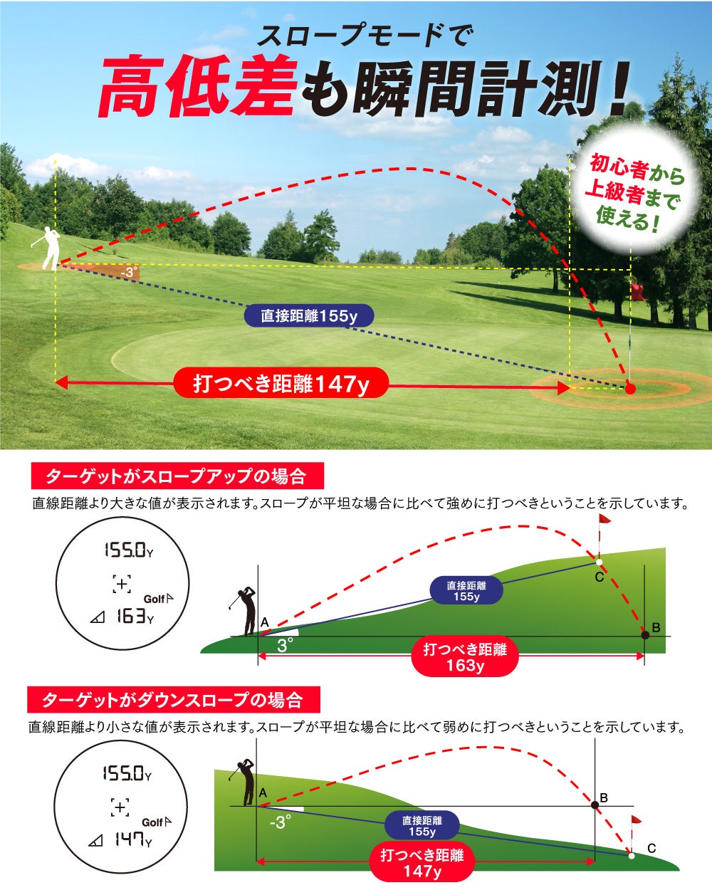 【先着100名様限定早割キャンペーン】新たなゴルフプレイのパートナーとなるPYKES PEAKゴルフレーザー距離計発売記念！0.1秒で超高速、850ヤード対応、高低差計測、振動機能完備！のサブ画像8