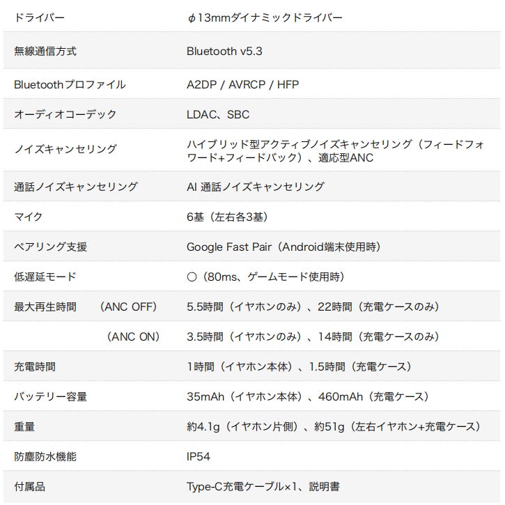 適応型アクティブノイズキャンセリング搭載、クリアな音声通話とハイレゾワイヤレスに対応した完全ワイヤレスイヤホン「W320TN」新発売のサブ画像5