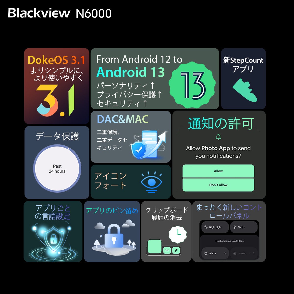 人気ミニタフネススマホ「Blackview N6000」が3,495円OFF！Amazonにてセール実施（8/20まで）4.3インチ/IP68・IP69K/MIL-STD-810H/防水防塵耐衝撃のサブ画像5