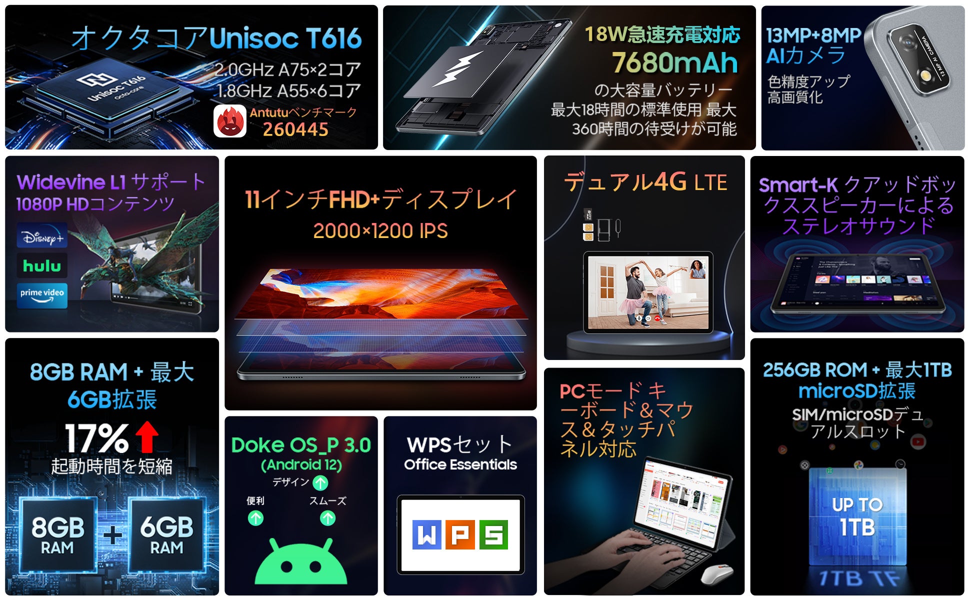 【値下げ】BlackviewｘAmazon月のセール開催中、最大40％ OFF可能！売れ筋Androidタブレットオススメます～、最後の一日！！のサブ画像2