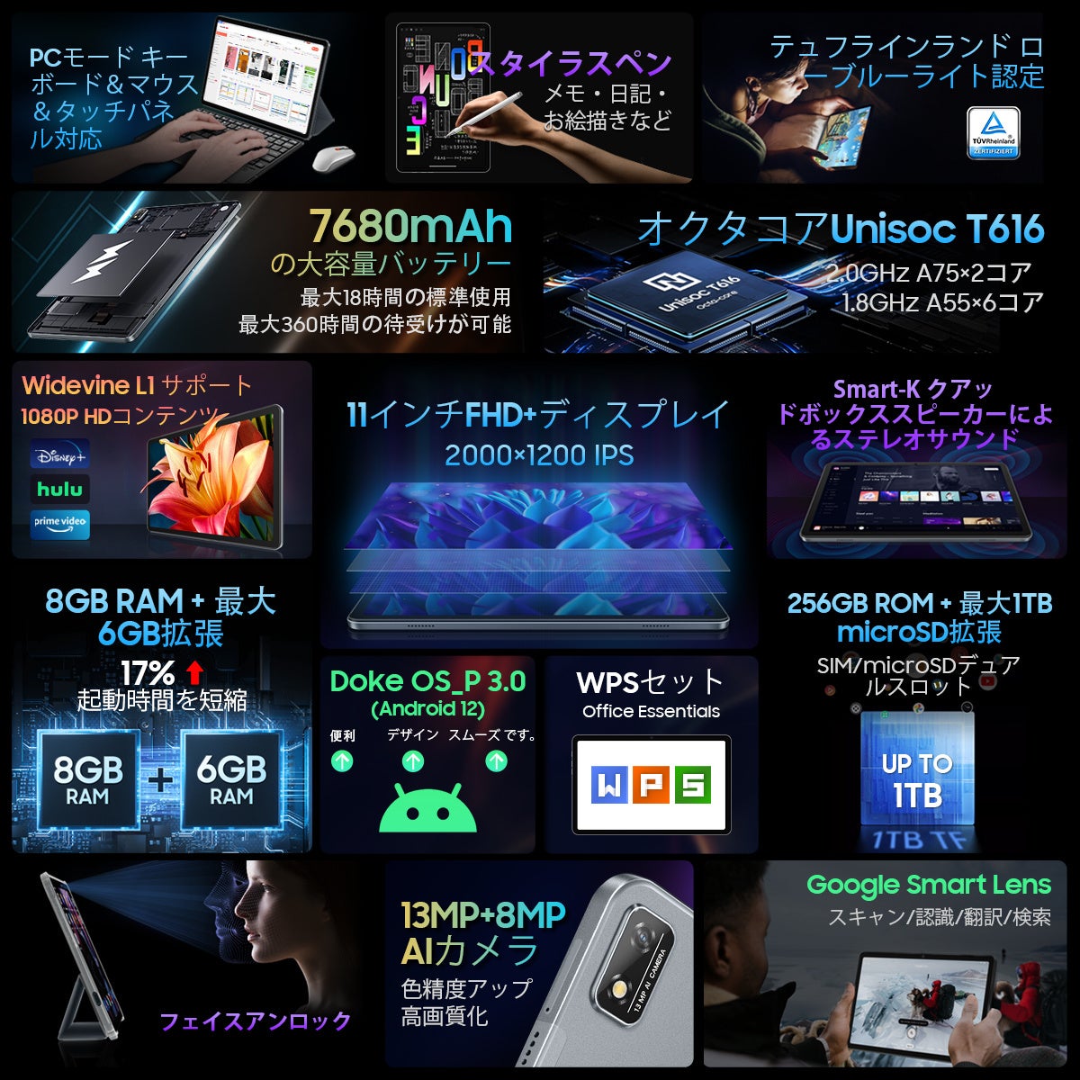 【35%OFF】過去最低！Blackview 大人気超高性能タブレット「Tab16」Amazonで歴史最安値で販売中、最安価格 24,479円‼のサブ画像2