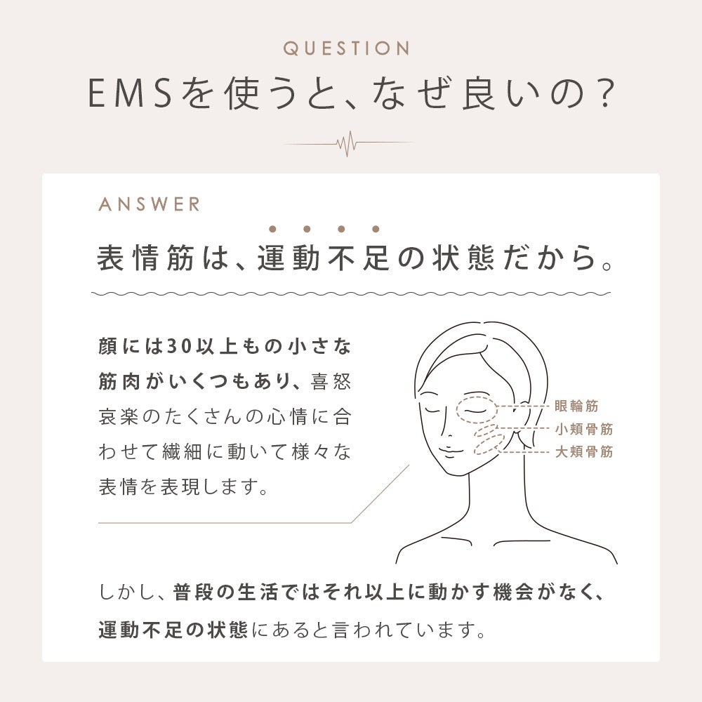 SALONIA「EMSリフトブラシ」が大好評！楽天週間ランキング1位*を28週連続**で受賞！脱マスクで特に気になる顔のゆるみ***にアプローチする話題の”ハリ美容デンキブラシ”が2万円台で購入できるのサブ画像4