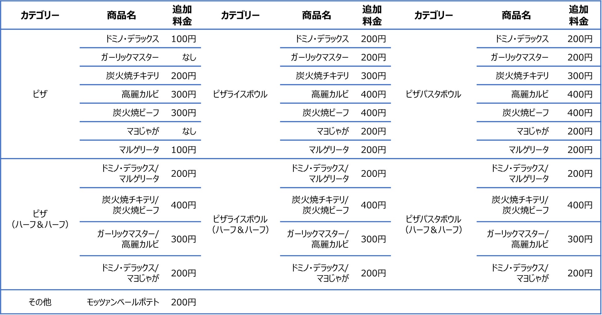 ラグビーシーズン到来！応援にぴったりの「マイドミノ」が888円～　ドミノ・ピザ、「チャチャチャで888(パチパチパチ)円」応援セール9月10日（日）より開催決定！のサブ画像3