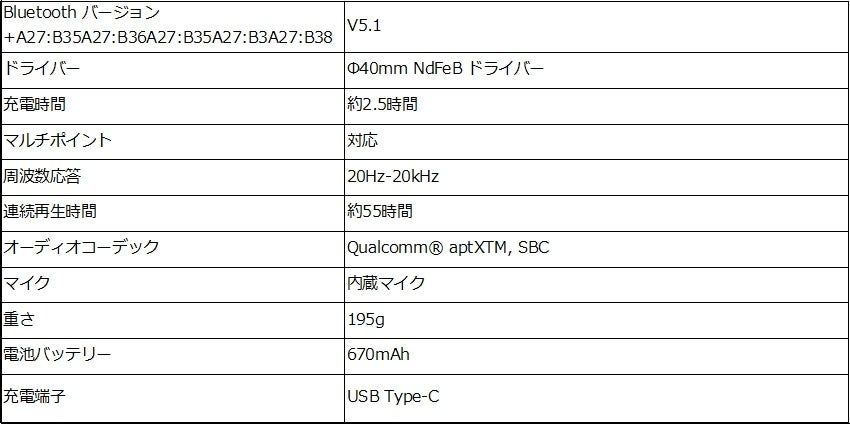 55時間連続再生・迫力ある音を実現！EDIFIER Qualcomm cVc 8.0ノイズキャンセリング技術搭載のBluetoothステレオヘッドフォン「W800BT Plus」日本新登場！のサブ画像6