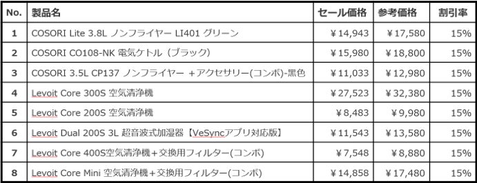 VeSync Store 敬老の日セール開始人気製品COSORIやLevoitがお買い得価格にて発売！祖父母やご両親に日ごろの感謝を伝えようのサブ画像6