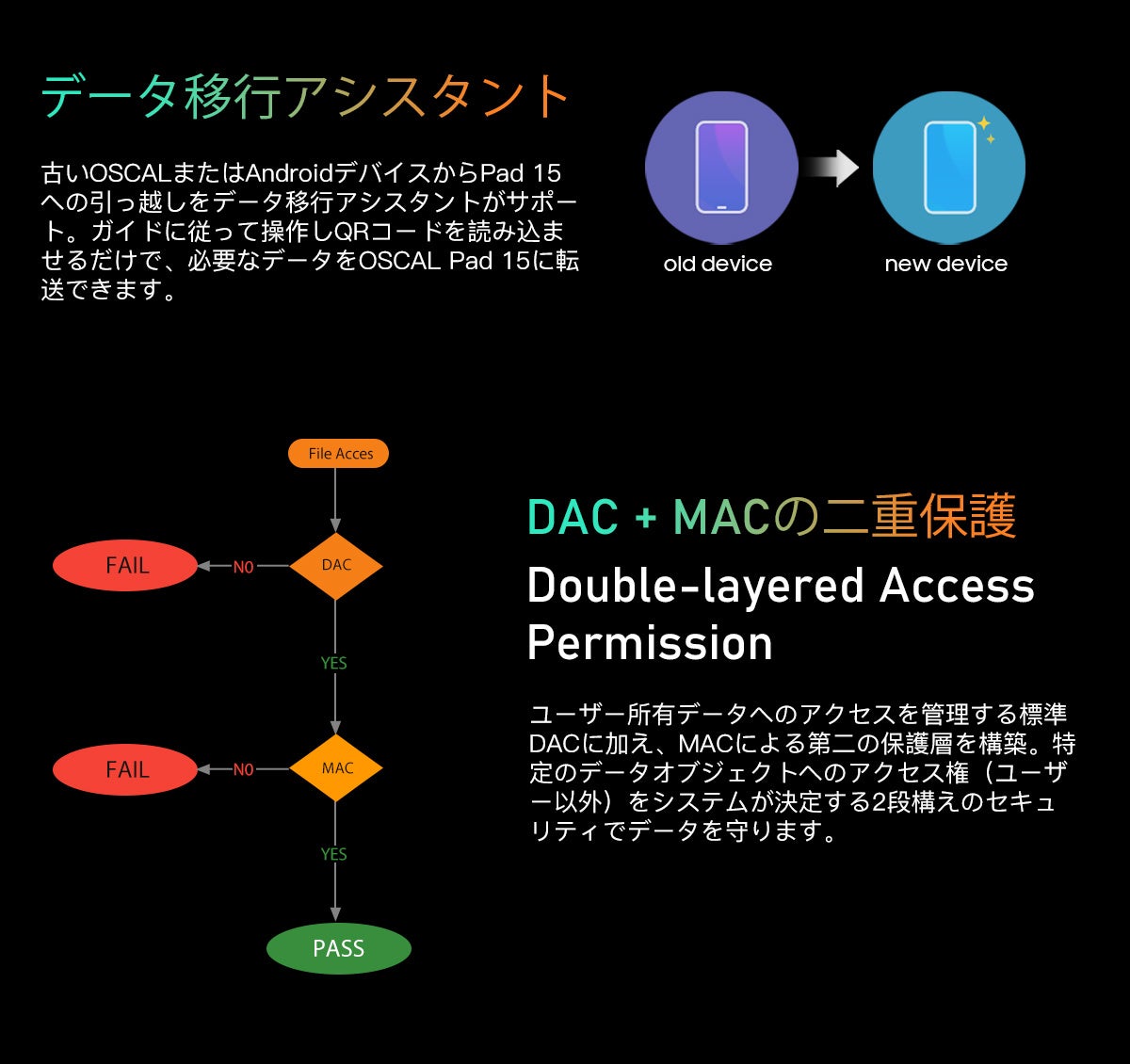PCモード対応タブレット「Oscal Pad 15」発売！無料スタイラスペン付き/10.36インチ/8,280mAh大容量バッテリー/最大16GB RAM/256GBストレージ/Android13のサブ画像6