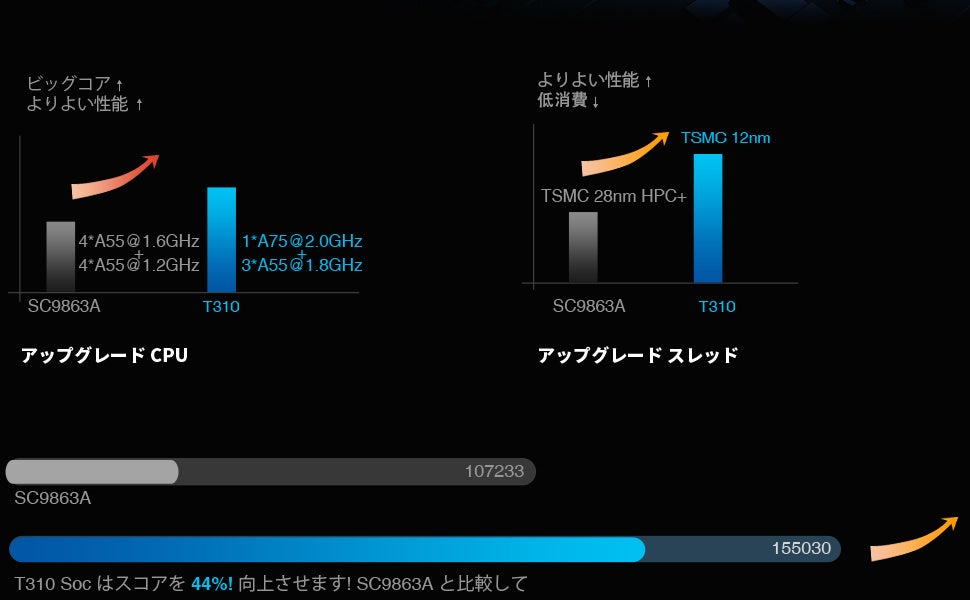 【Amazon新商品セール】10890円で新しい8G 8コアの最新のタブレットを手に入れましょう！イベント当日有効です！のサブ画像3