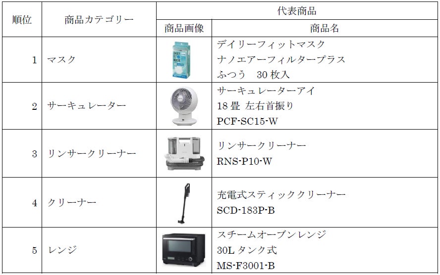 家計の負担を軽減したい想いを込めて「生活応援宣言」のサブ画像2