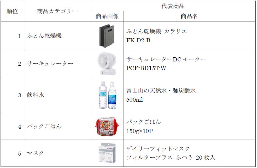 家計の負担を軽減したい想いを込めて「生活応援宣言」のサブ画像3