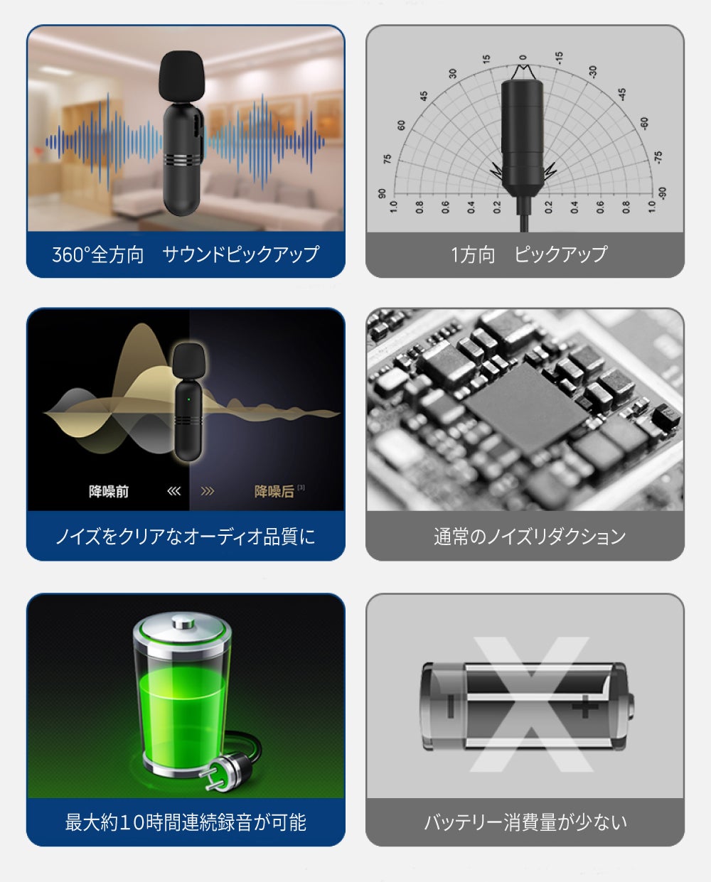 【期間限定・先着40名様】【65％OFF】音声をクリアに録音！ワイヤレスピンマイク「GeeMic」の「お試しキャンペーン」を「Gloture楽天ストア」で実施中【11/4まで】のサブ画像4