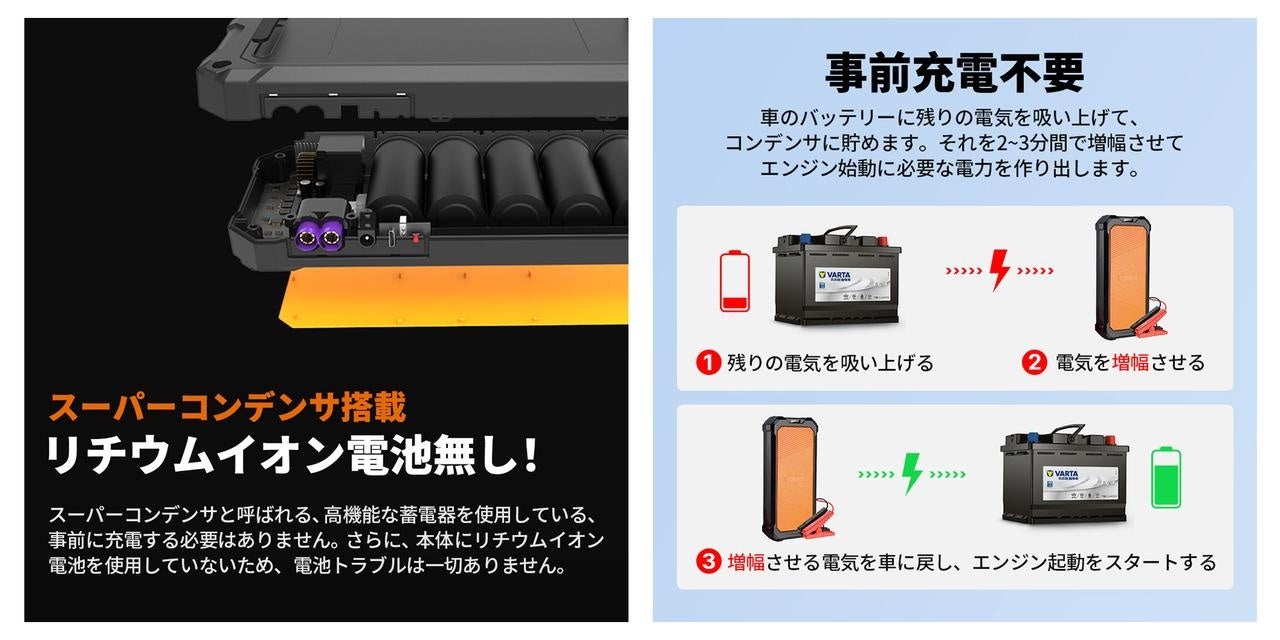 車の冬対策はこれで安心！Amazonベストセラー「Autowit super cap2 ジャンプスターター」のサブ画像2