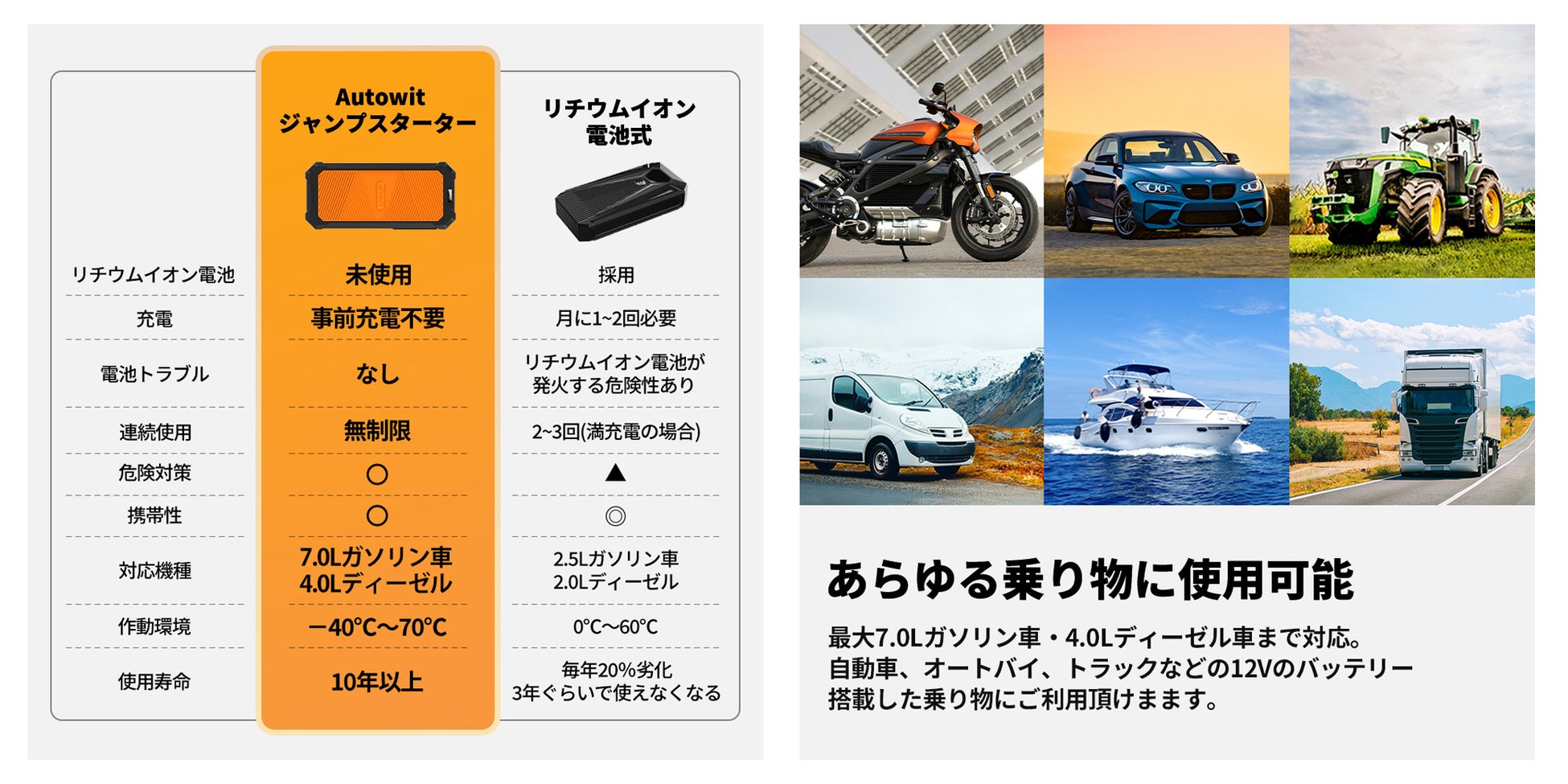車の冬対策はこれで安心！Amazonベストセラー「Autowit super cap2 ジャンプスターター」のサブ画像3