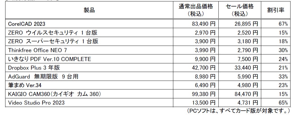 Amazonプライム感謝祭「Dropbox」、「いきなりPDF」などソースネクスト人気製品を最大67％割引で提供のサブ画像2