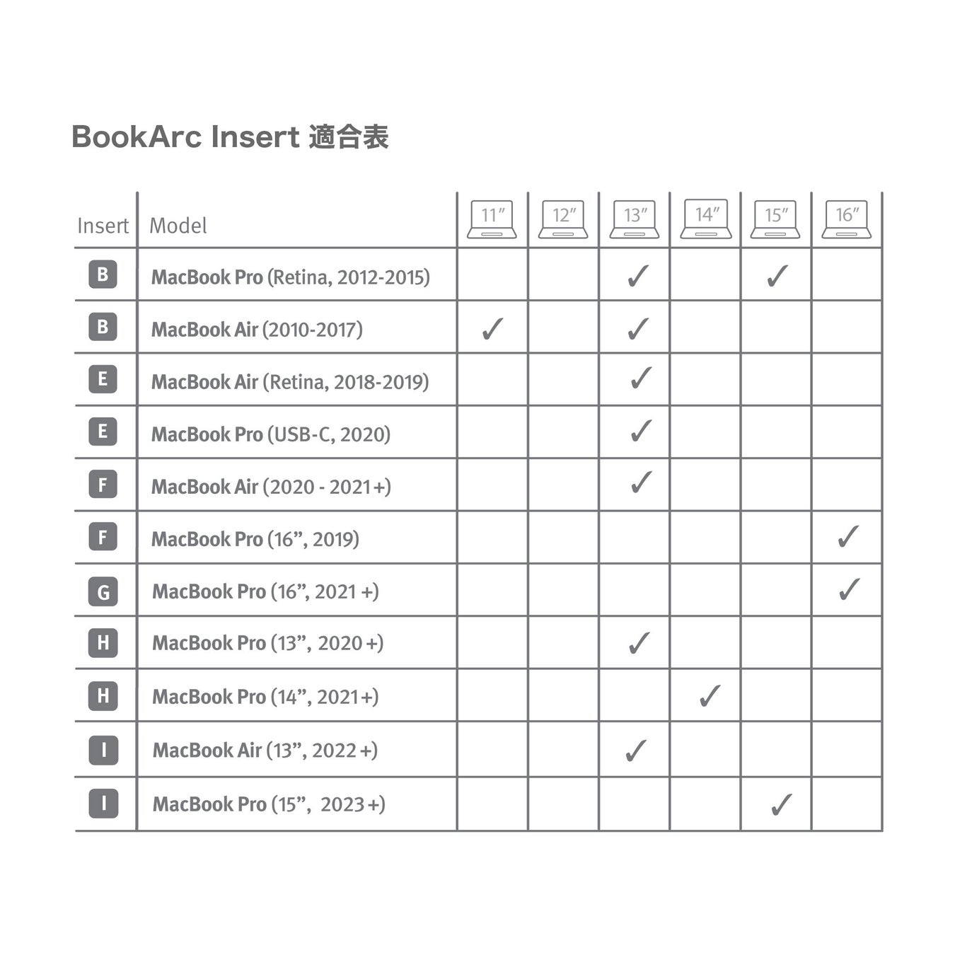 【発売開始記念セール開催中】＼祝・新モデル対応／人気のMacBook専用スタンドTwelveSouth BookArcが30%OFF！新モデル対応のインサートも10%ポイントバック！のサブ画像7