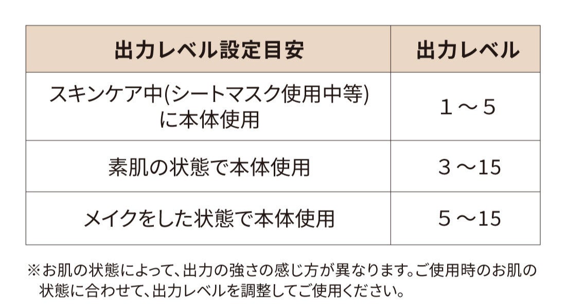 【11/4まで！】専用ジェル不要！メイク中でも使える美顔器が期間限定30％OFF！！のサブ画像3