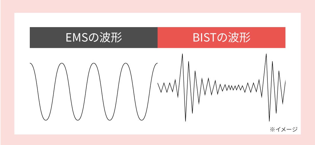 【11/4まで！】専用ジェル不要！メイク中でも使える美顔器が期間限定30％OFF！！のサブ画像5