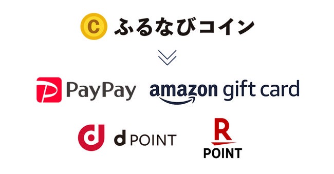 最大30％分の各種電子マネーに交換可能な「ふるなびコイン」が還元される超特大キャンペーンを開始！のサブ画像2