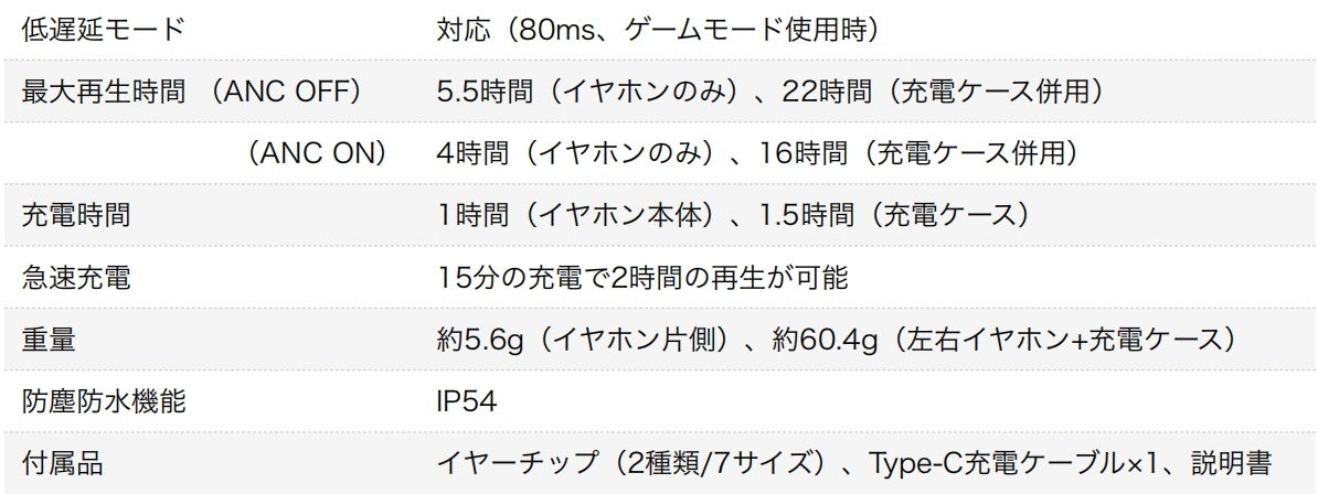 最大-50dB低減の「ワイドバンドマルチチャネルANC」を搭載、ハイレゾワイヤレスと空間オーディオにも対応のTWSイヤホン「Neobuds Pro 2」新登場！のサブ画像8