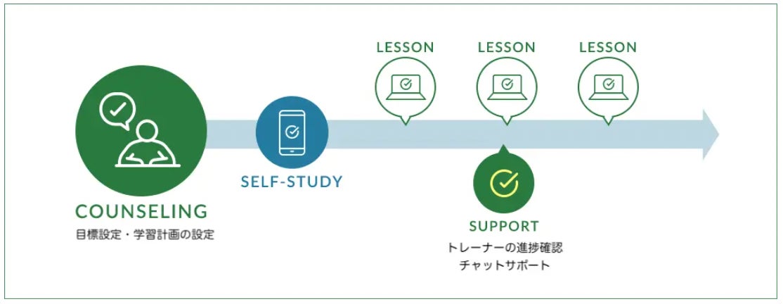 【英語を学びたい方必見】全プラン50%OFF ・ Black Friday（ブラックフライデー）開催決定！ - 株式会社ポリグロッツ- 2023年11月24日(金)～11月30日(木)のサブ画像8