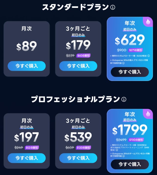 Octoparse ブラックフライデー熱狂：本日から最大40％オフ、最大10万円の節約チャンスが待っています！のサブ画像1