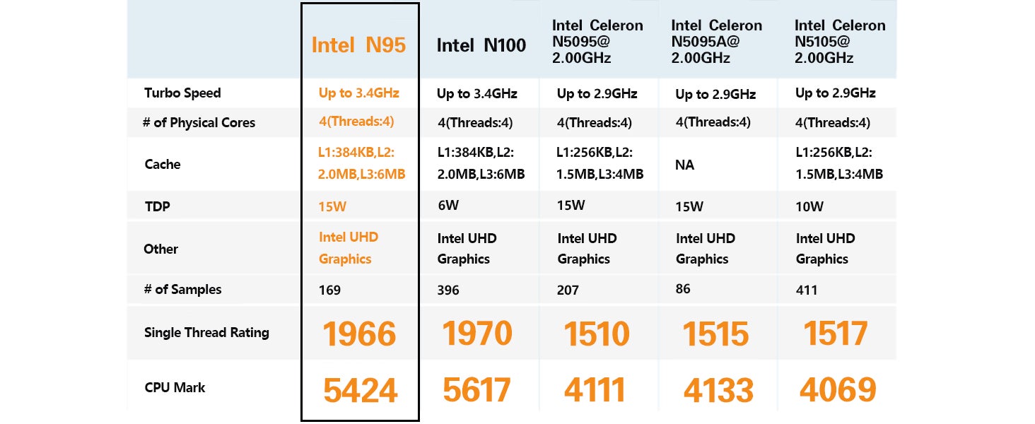 BMAX 「B4」Intel 第12世代 N95 小型パソコン,16GB+512GB,最安値22,400円!!のサブ画像2