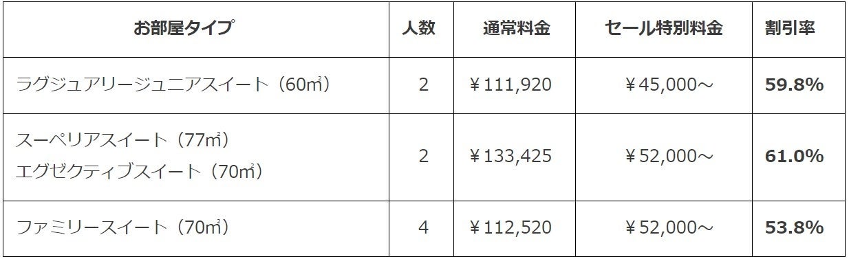 【80時間限定】憧れスイートルームや絶景ランチが最大約60％OFF！『ブラックフライデー＆サイバーマンデーセール』開催のサブ画像3_※スーペリアスイート（77㎡）およびエグゼクティブスイート（70㎡）は、いずれかのお部屋を当日の状況によりフロントスタッフが厳選いたします。お部屋指定はいただけませんので、ご了承ください。