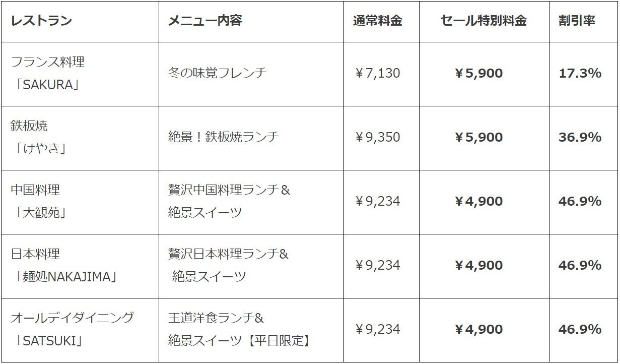 【80時間限定】憧れスイートルームや絶景ランチが最大約60％OFF！『ブラックフライデー＆サイバーマンデーセール』開催のサブ画像8_※いずれの店舗も「大阪市プレミアム付商品券」をご利用いただけます。