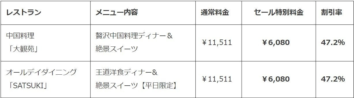 【80時間限定】憧れスイートルームや絶景ランチが最大約60％OFF！『ブラックフライデー＆サイバーマンデーセール』開催のサブ画像9_※いずれの店舗も「大阪市プレミアム付商品券」をご利用いただけます。