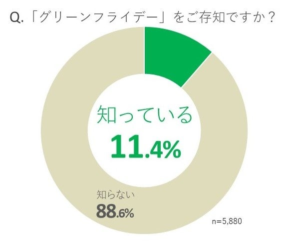 電子チラシサービス「Shufoo!」、ブラックフライデーに関する意識調査値上げの影響のサブ画像10