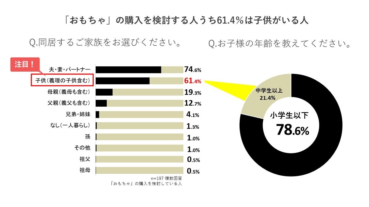電子チラシサービス「Shufoo!」、ブラックフライデーに関する意識調査値上げの影響のサブ画像6