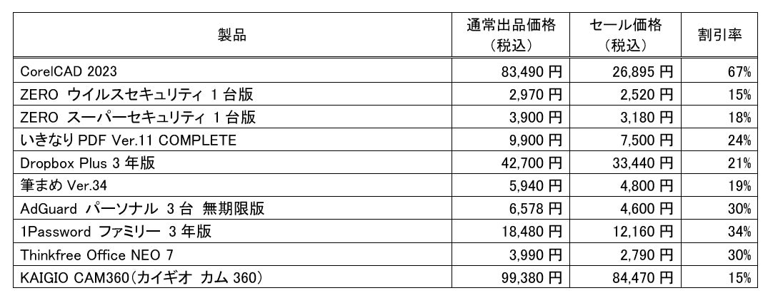 Amazon ブラックフライデー 「Dropbox」、「いきなりPDF」などソースネクスト人気製品150製品以上を最大67％割引で提供のサブ画像2