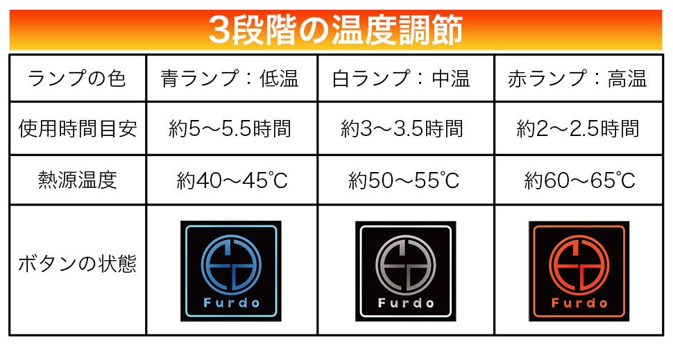 本格的な冬シーズンに突入！電熱インナーヒーターグローブの期間限定タイムセールのご案内のサブ画像7