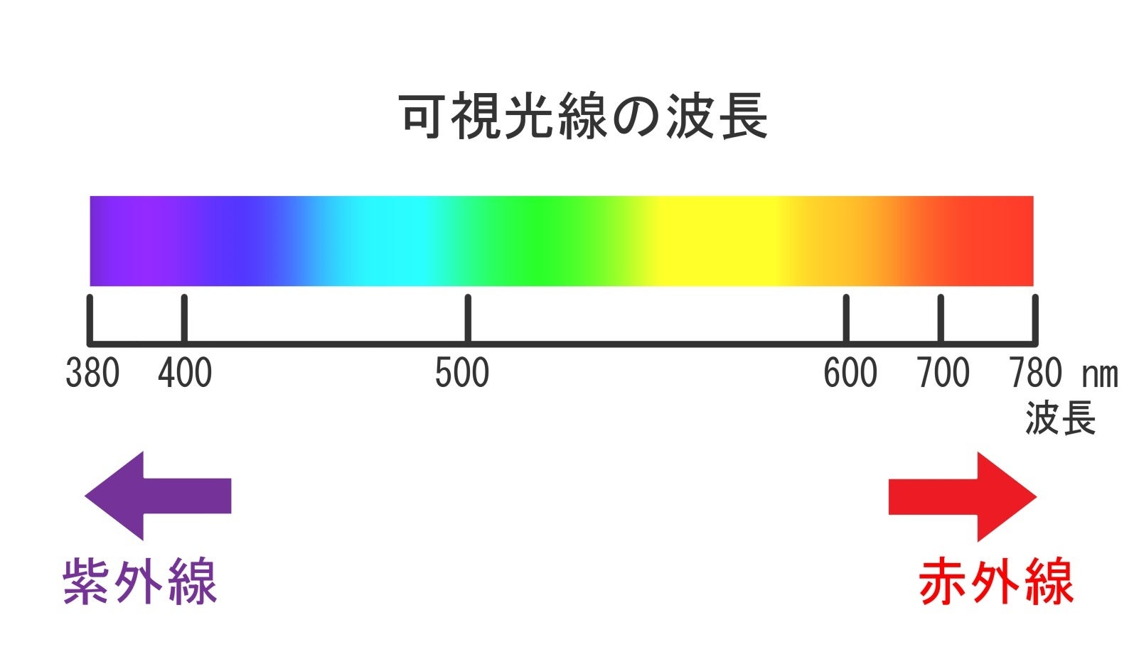LED美顔器は目に悪い? を美容家電メーカーが解説しますのサブ画像3