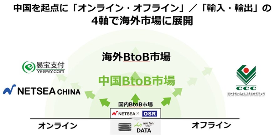 仕入れモールNETSEA、ブラックフライデー第二弾開催！直送、即納可能な商品をピックアップのサブ画像4