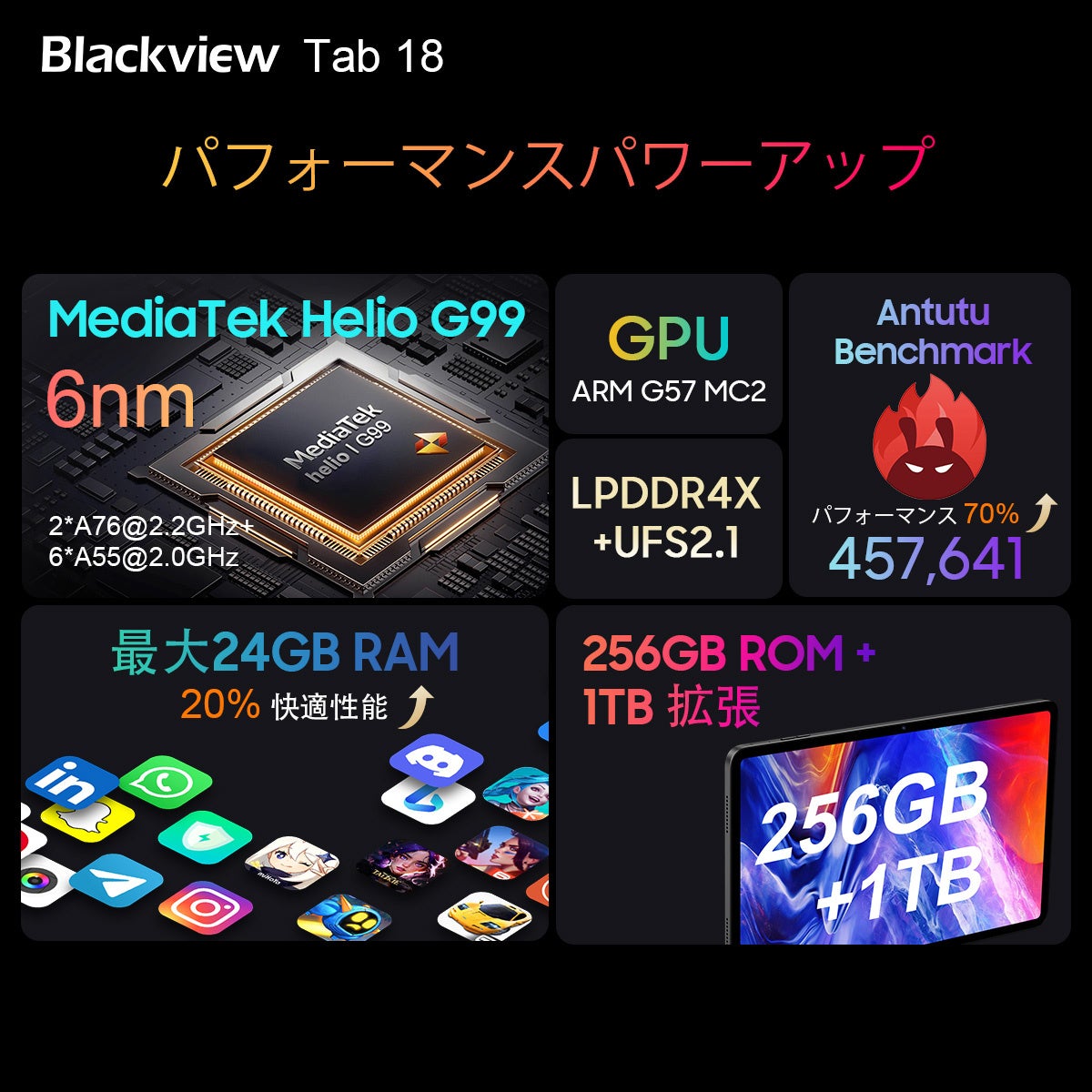 人気タブレット「Blackview Tab 18」が35%オフ！Amazonブラックフライデーセール/Widevine L1/Android13/最大24GB RAM/33W急速充電対応/SIMフリーのサブ画像3