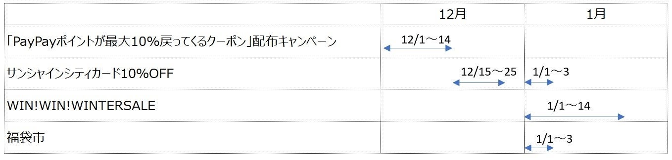 サンシャインシティ 専門店街アルパ 12月・1月のお得なインフォメーションのサブ画像1