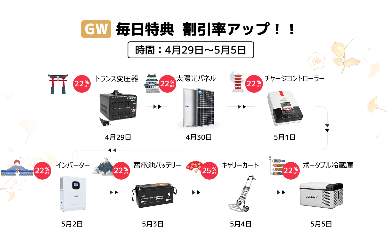 LVYUAN ゴールデンウィーク特別セール！全商品最大50％OFFのサブ画像2