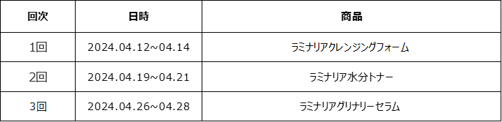 期間限定で3商品が990円で購入可能！自然由来の韓国コスメブランド「Shionle」春の新生活キャンペーン開催のサブ画像1