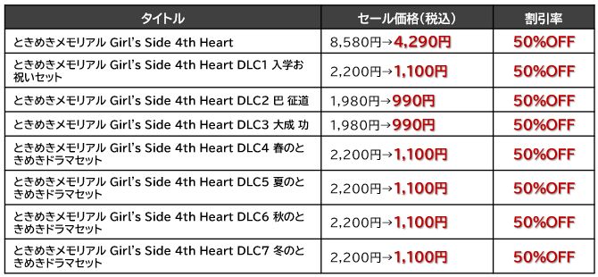 最大90%オフ！KONAMI「ゴールデンウィークセール」を開催中！のサブ画像2