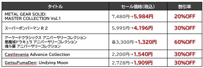 最大90%オフ！KONAMI「ゴールデンウィークセール」を開催中！のサブ画像3